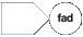 FAD